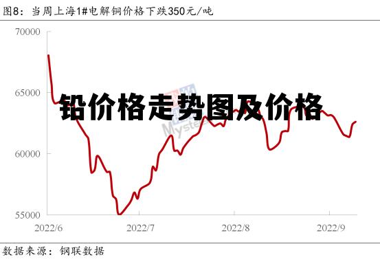 四川废铅价格最新动态分析