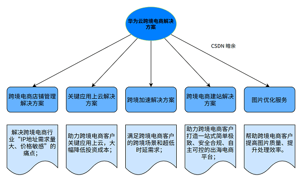 7777788888精准新传真,全局性策略实施协调_watchOS66.962