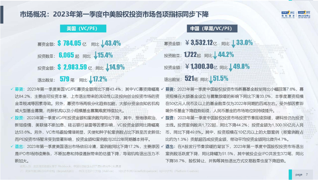 代理记账 第151页