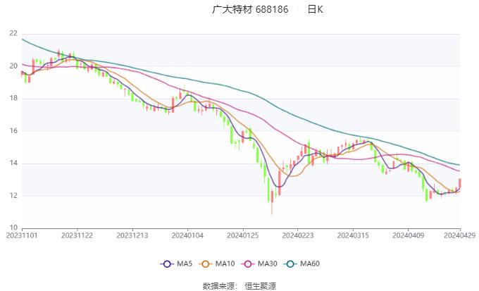 2024年新奥天天精准资料大全,准确资料解释落实_Mixed16.467