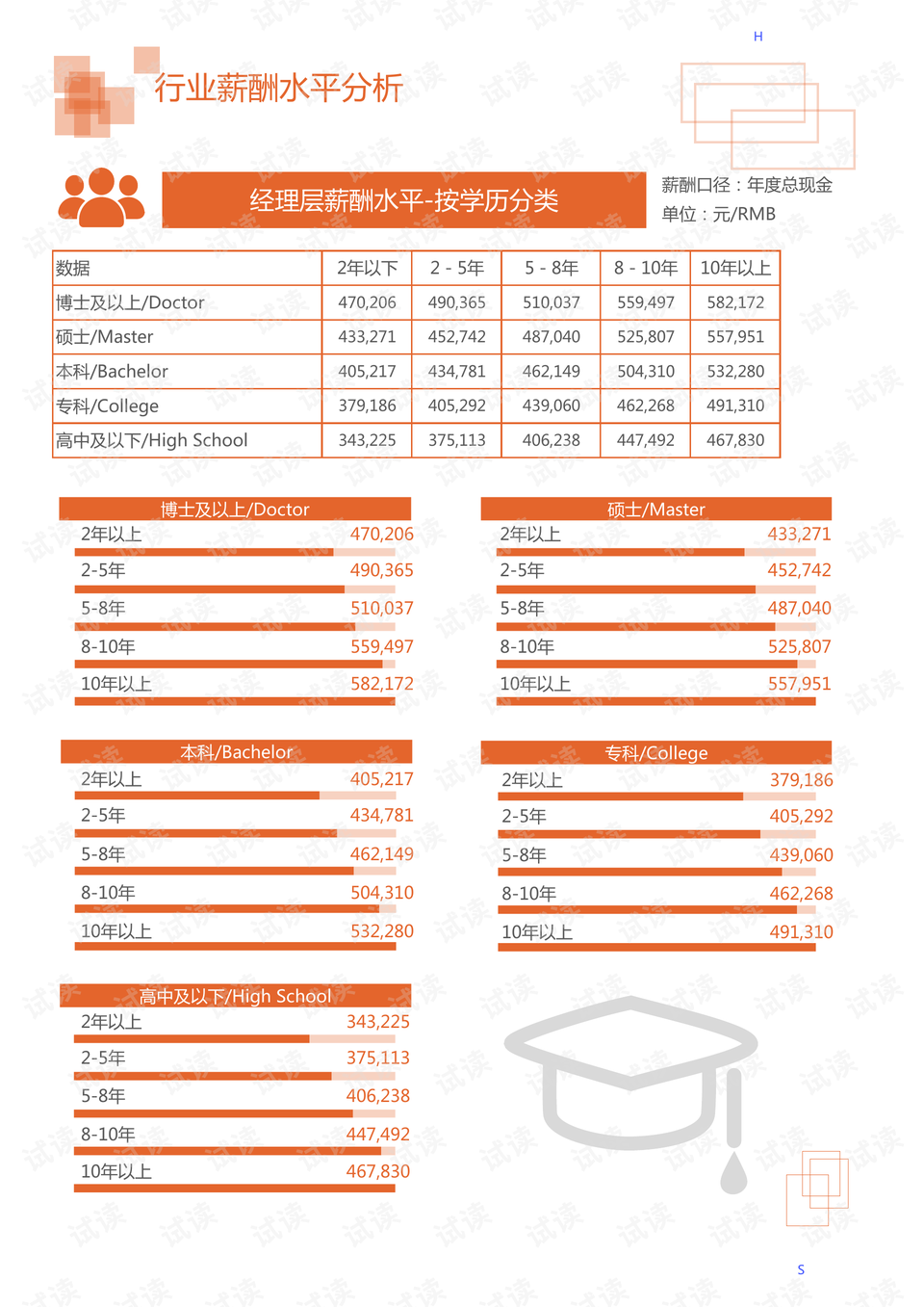 代理记账 第150页