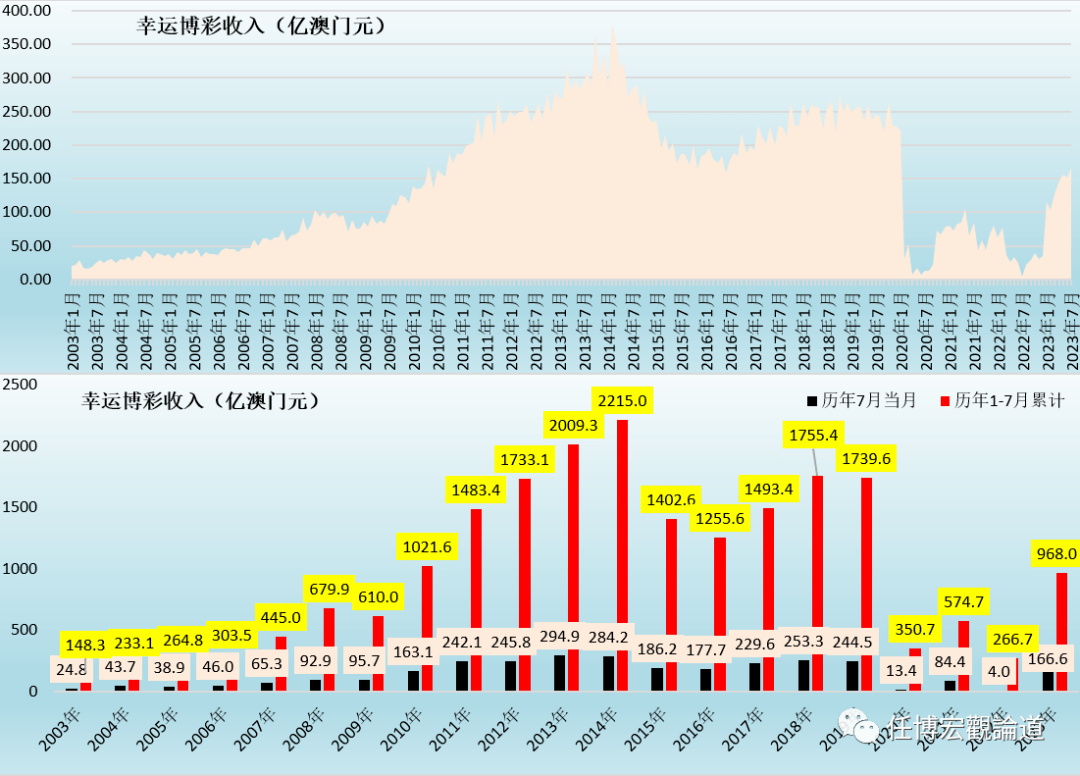 7777788888新澳门开奖2023年,数据支持设计计划_3DM83.595