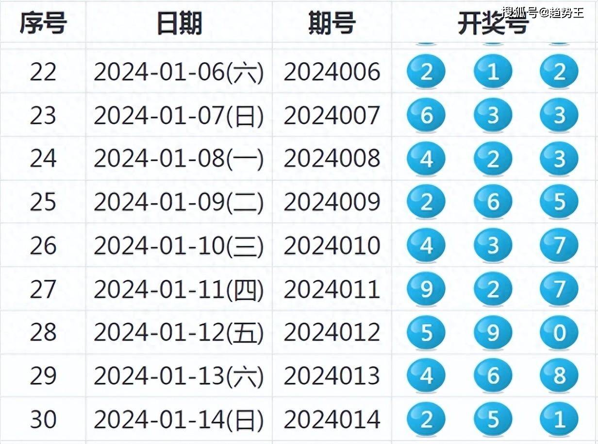 澳门开奖结果+开奖记录表013,仿真方案实现_ios46.987