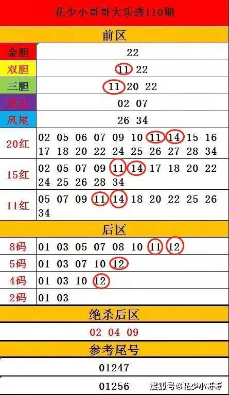 代理记账 第143页