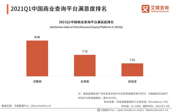 财务咨询 第143页