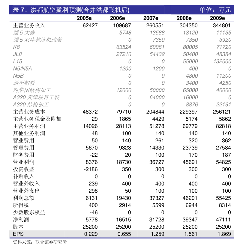 财务咨询 第137页