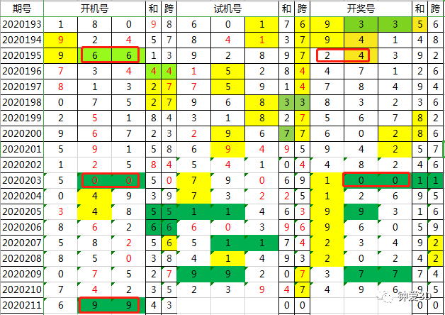 新澳2024今晚开奖结果查询表最新,精细评估解析_特供款62.403