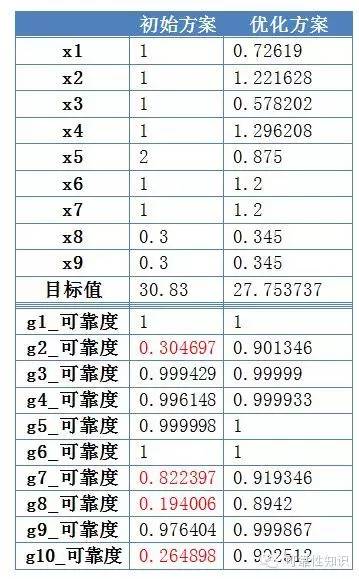 香港正版免费大全资料,可靠设计策略解析_黄金版97.588