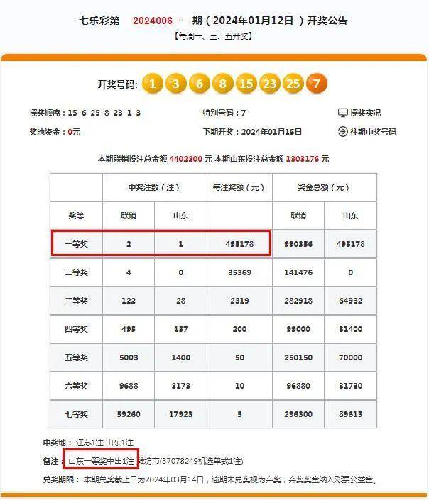 澳门开奖号码2024年开奖结果,功能性操作方案制定_精英款79.701