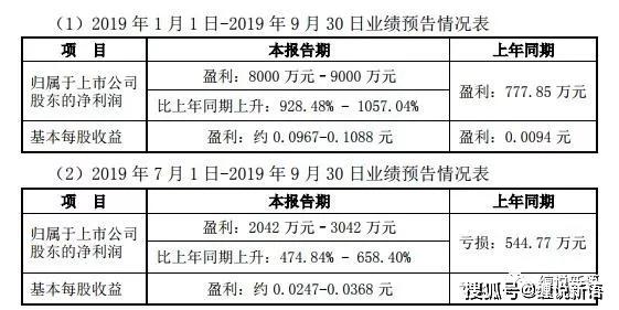 49888.cσm查询澳彩资料最新版本优势,科学评估解析说明_Prime19.672