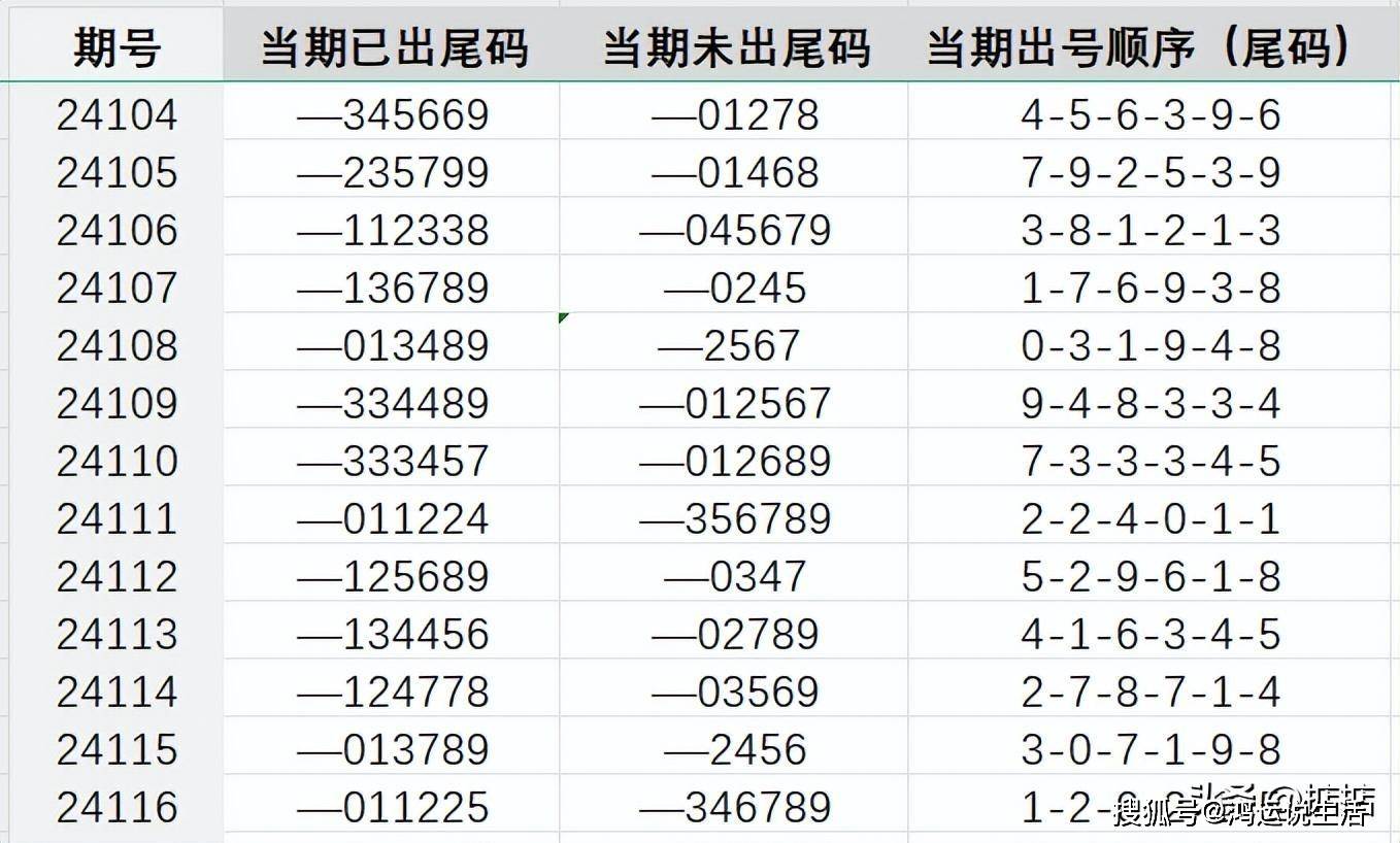 财务咨询 第128页