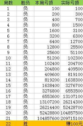 澳门一码一码100准确,互动性执行策略评估_复古款28.934