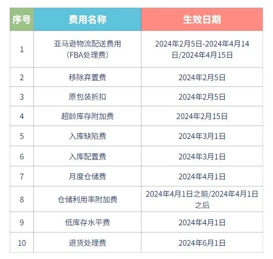 澳门六开奖最新开奖结果2024年,全面解析数据执行_Z27.902