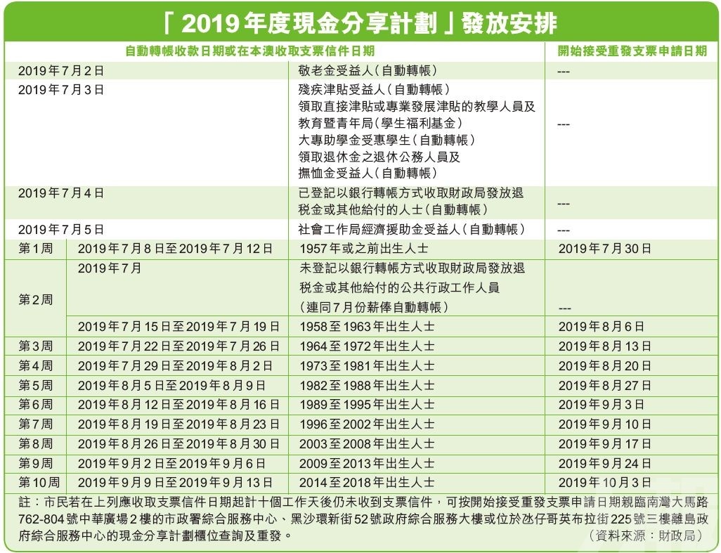 新澳天天开奖资料大全旅游团,灵活实施计划_冒险版57.759