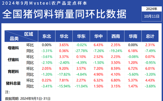 财务咨询 第115页