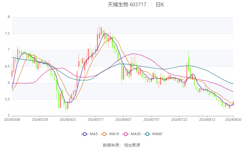 企业形象 第48页