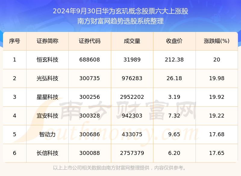 财务咨询 第56页