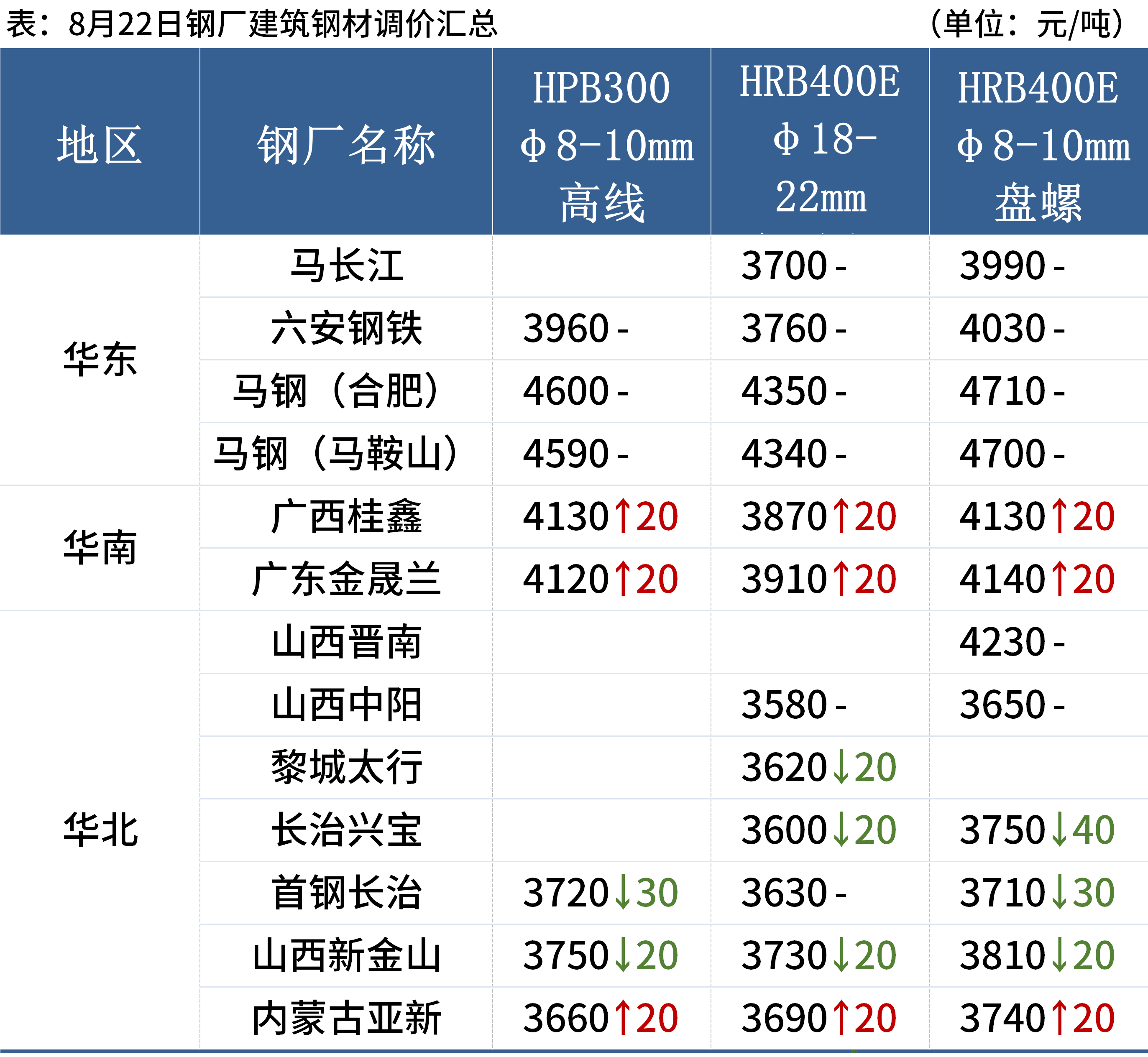 企业形象 第37页