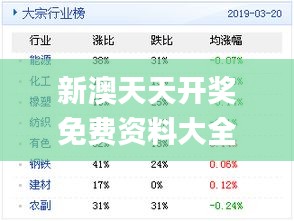 新奥天天免费资料公开,实用性执行策略讲解_Kindle67.382