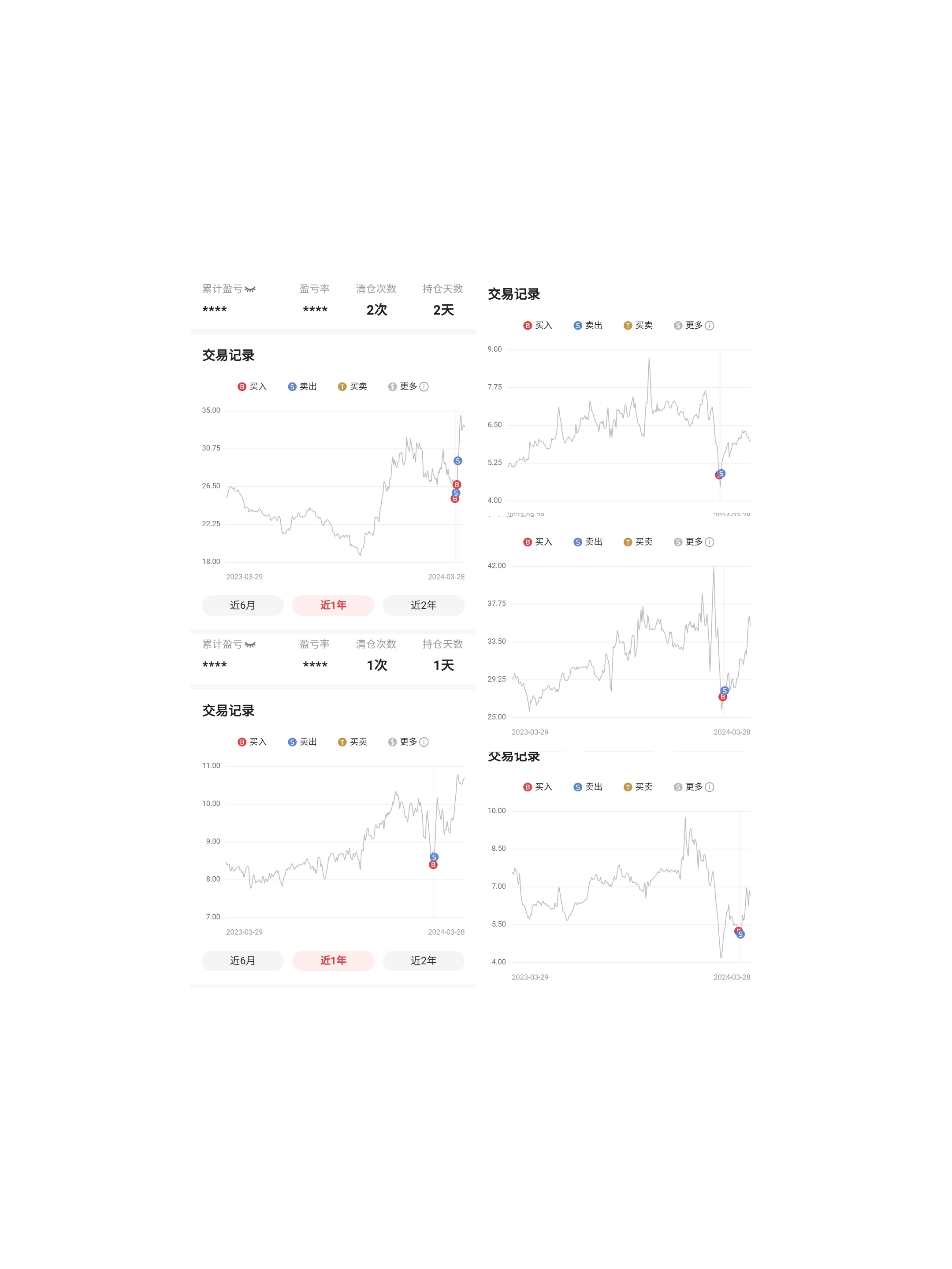 代理记账 第38页