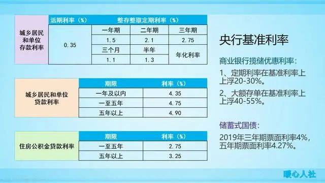 重庆最新存款利率深度解读及影响分析