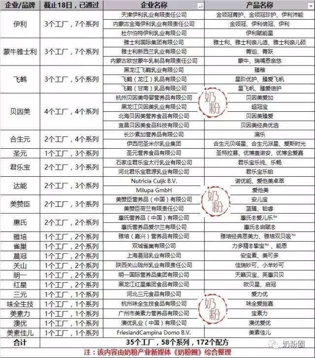 最新合格奶粉名单发布，消费者选购信心倍增