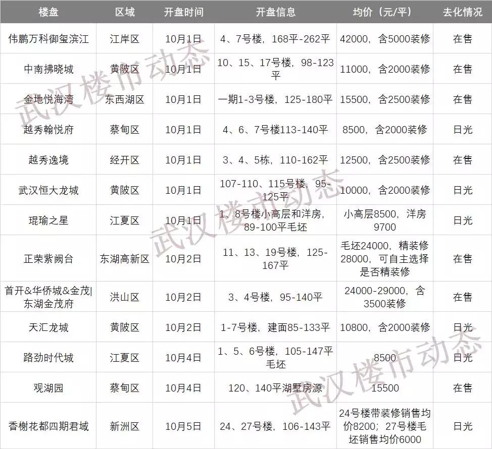 蔡甸区最新楼盘，未来居住新选择的探索