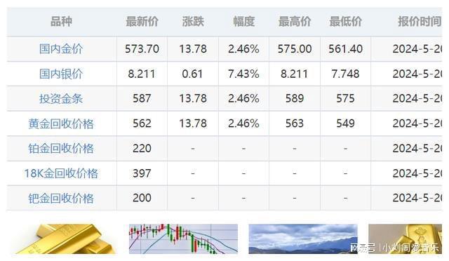 国际黄金最新报价，动态分析、影响因素与未来展望报告发布