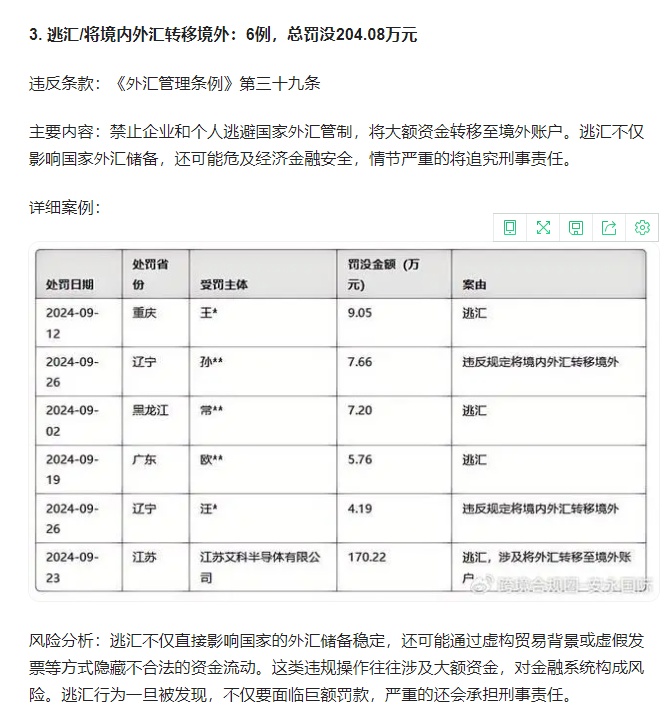 最新外汇汇出规定及其深度影响分析