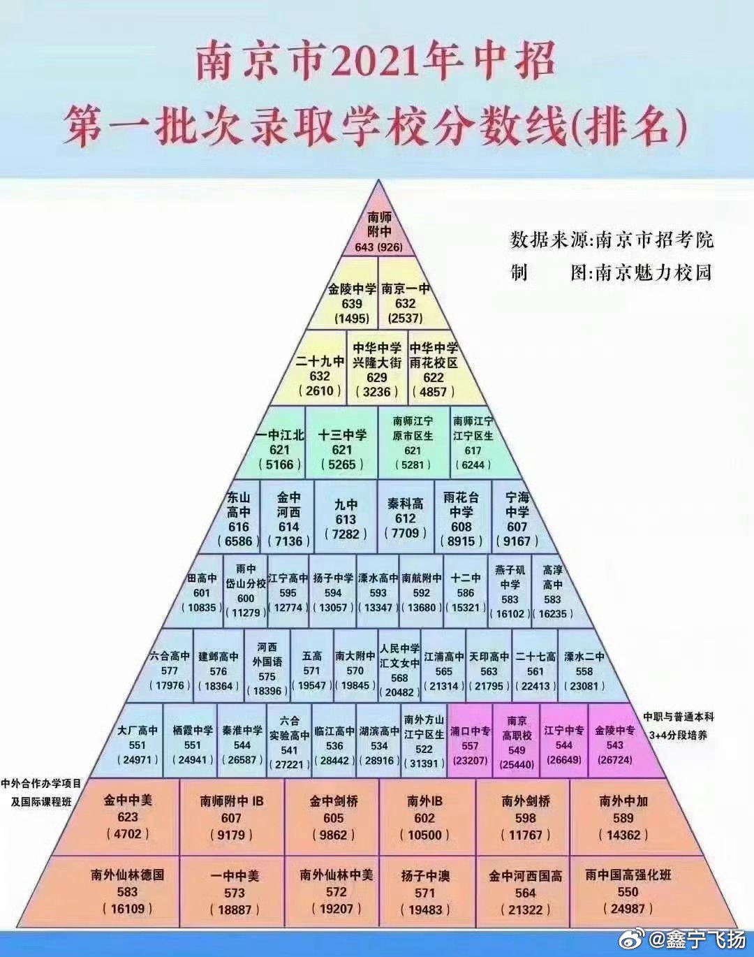 南京最新中考排名深度解读与分析