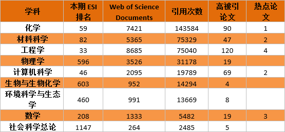 最新ESI学科排名分析与展望，深度解读与未来趋势预测