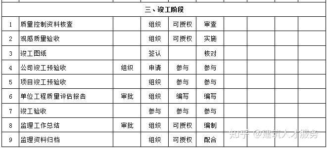 历城区级公路维护监理事业单位发展规划展望