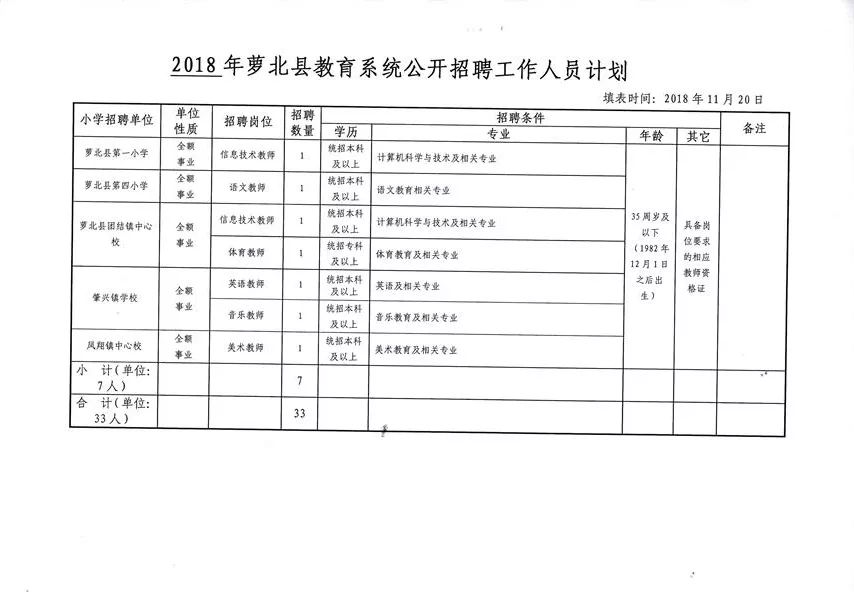 肇州县成人教育事业单位项目探索与实践的最新动态