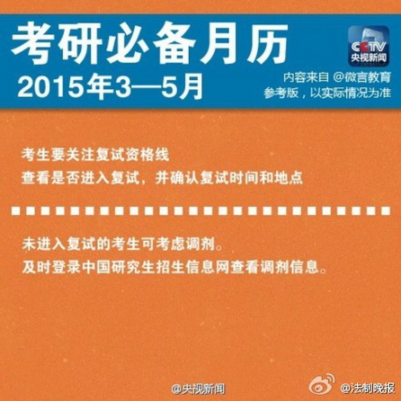 最新考研信息深度解析，聚焦2015年考研趋势与变化